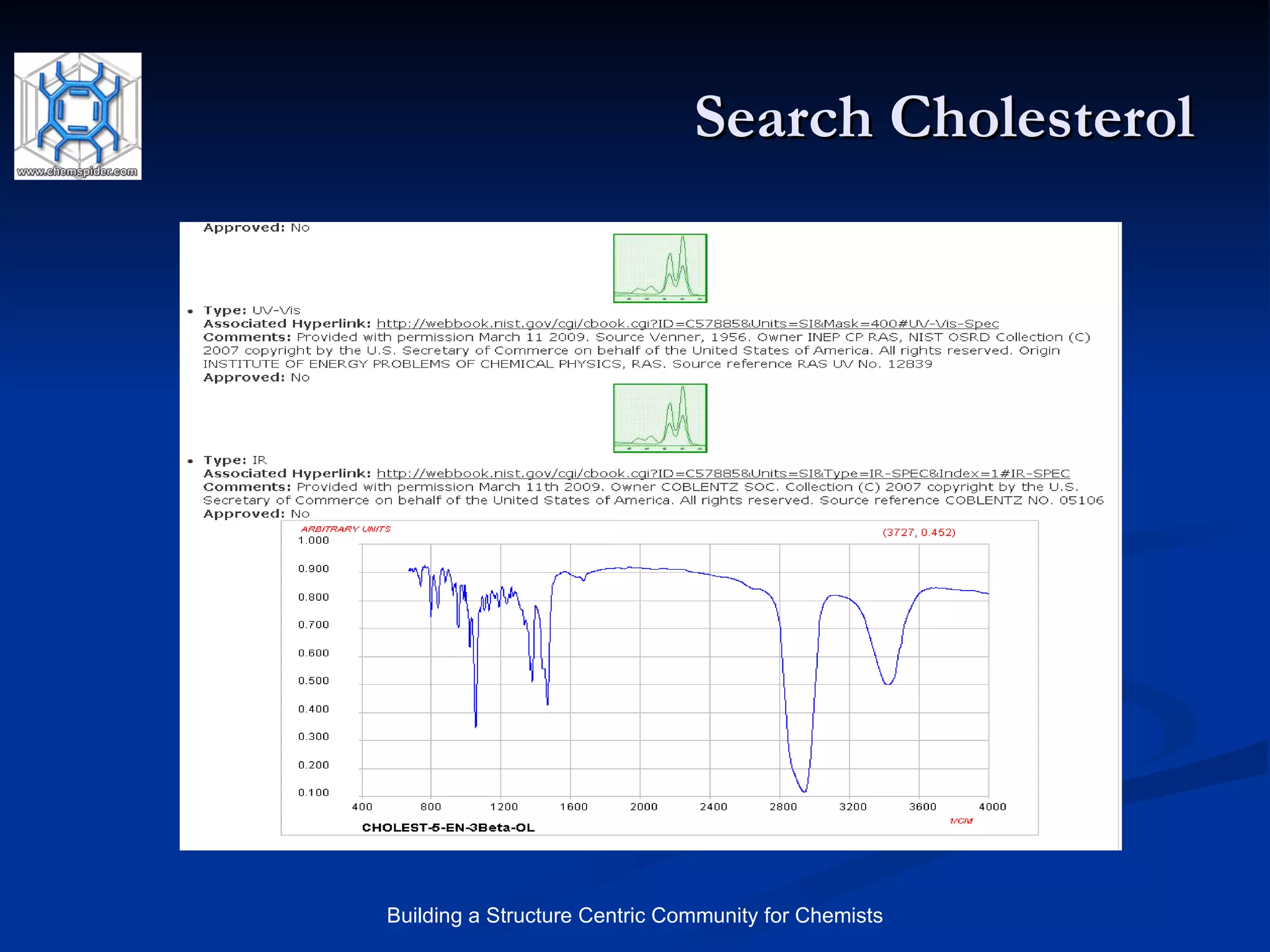 Search Cholesterol 