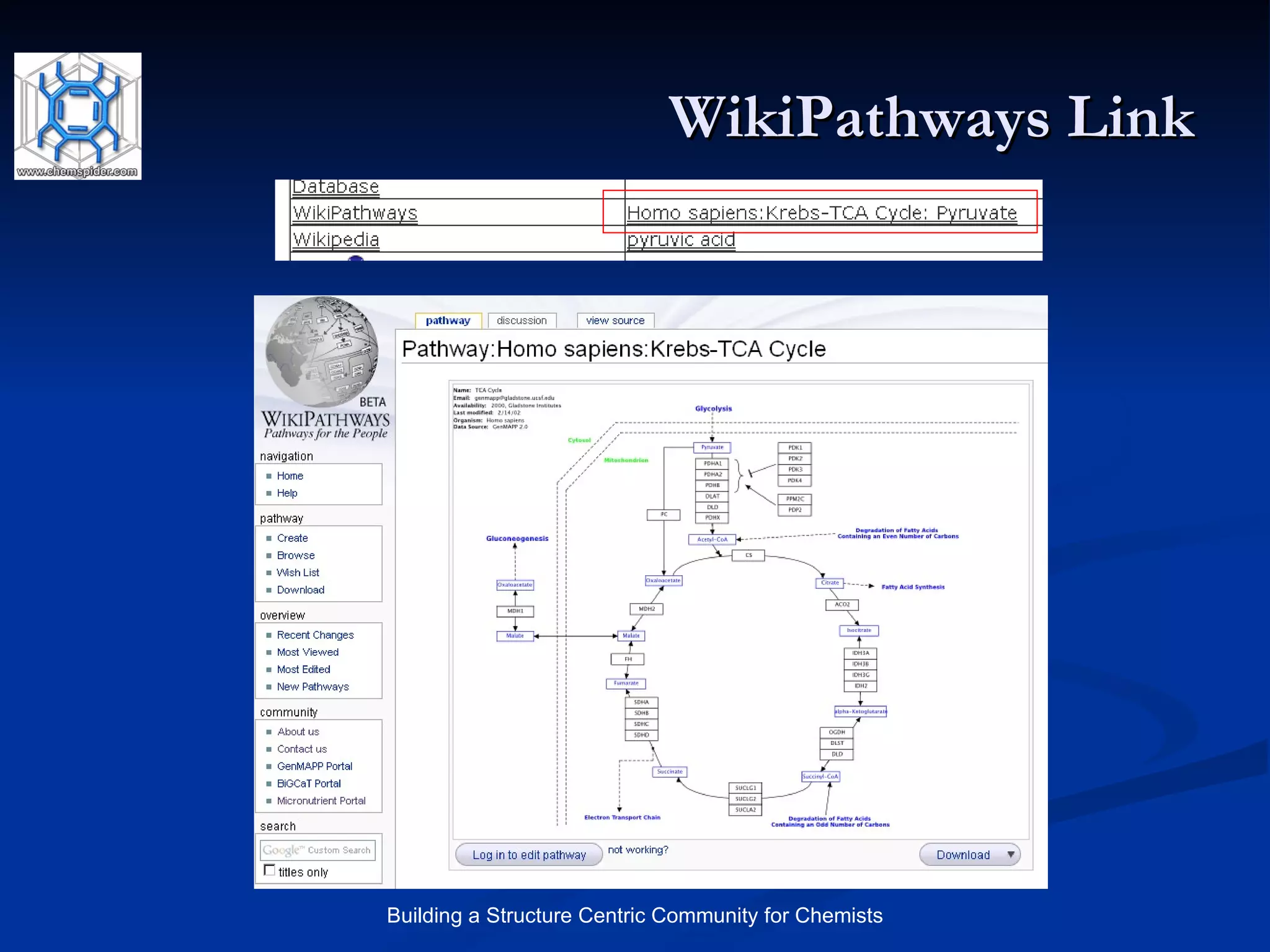 WikiPathways Link 