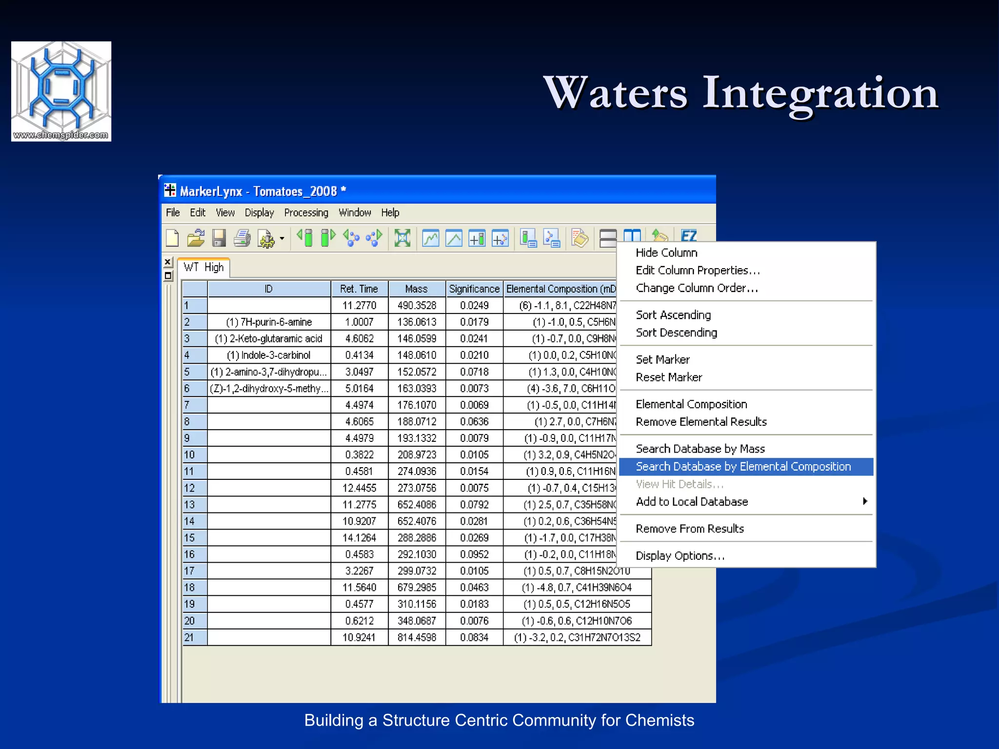 Waters Integration 