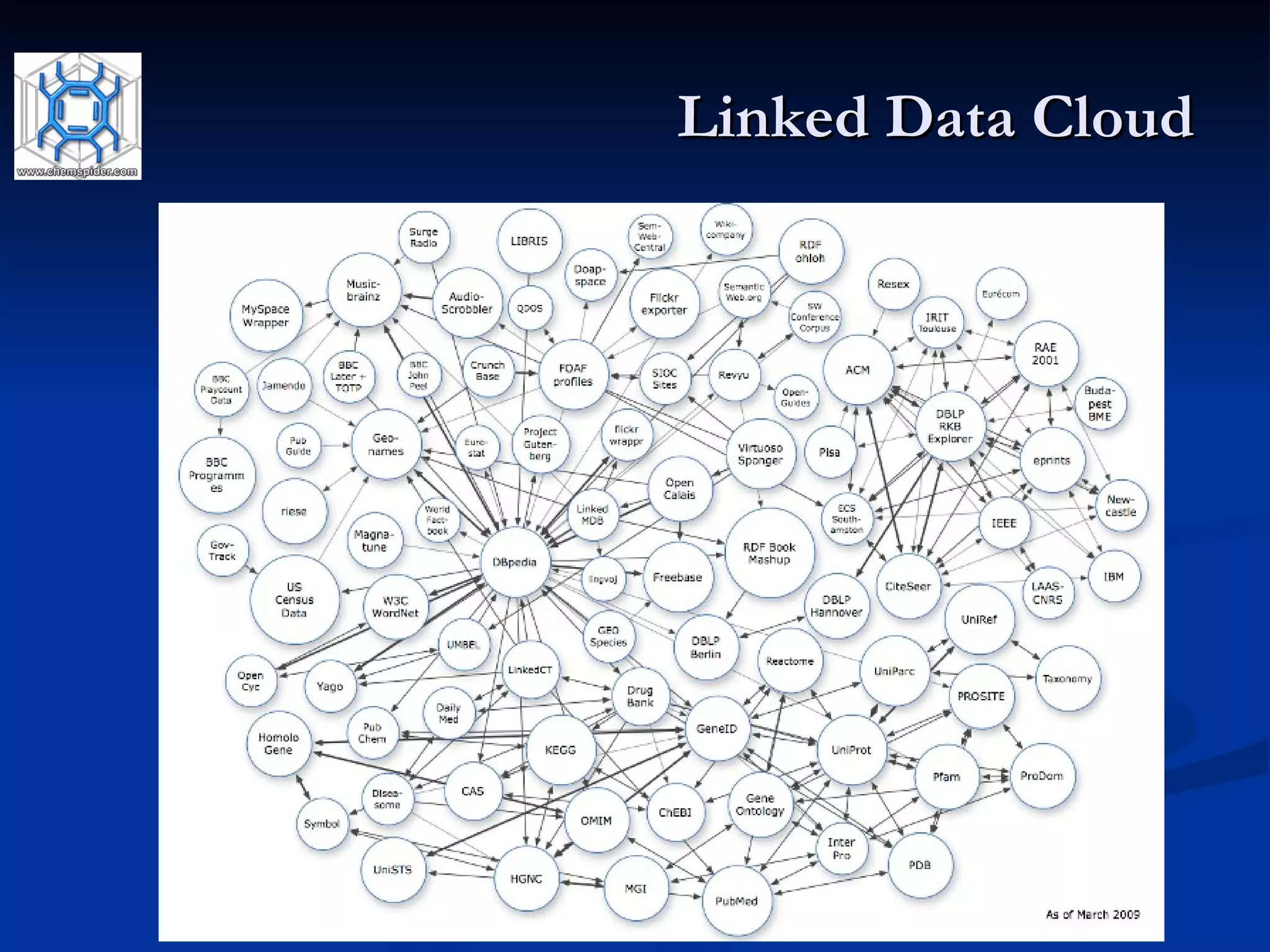 Linked Data Cloud 