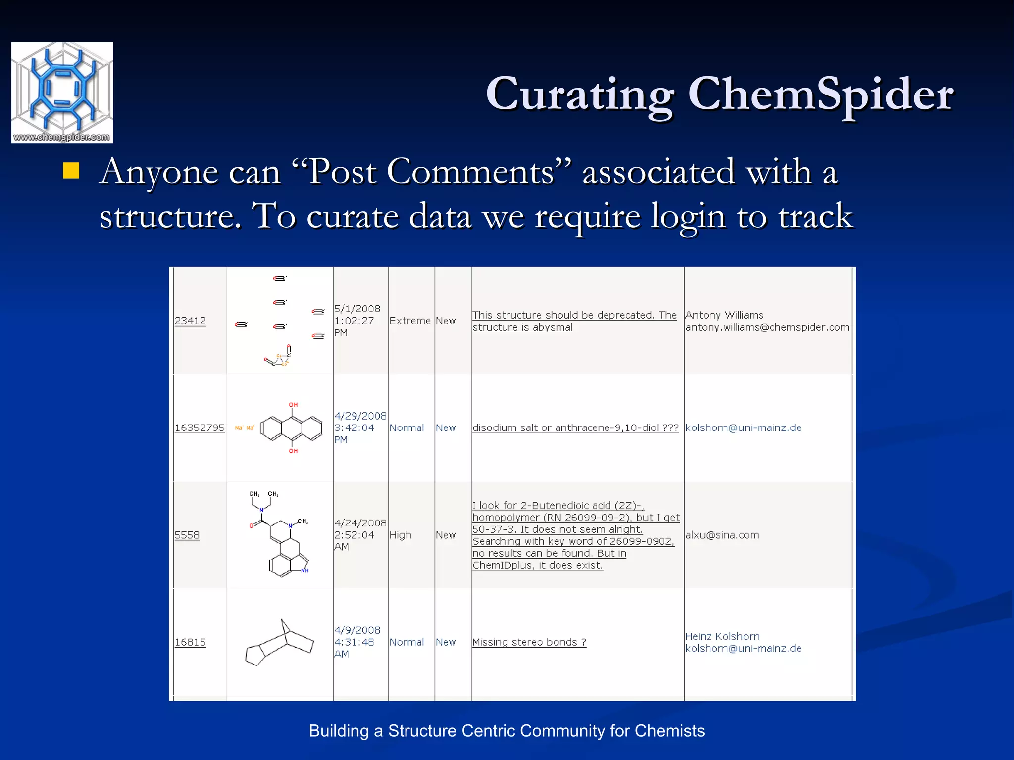 Curating ChemSpider Anyone can “Post Comments” associated with a structure. To curate data we require login to track 