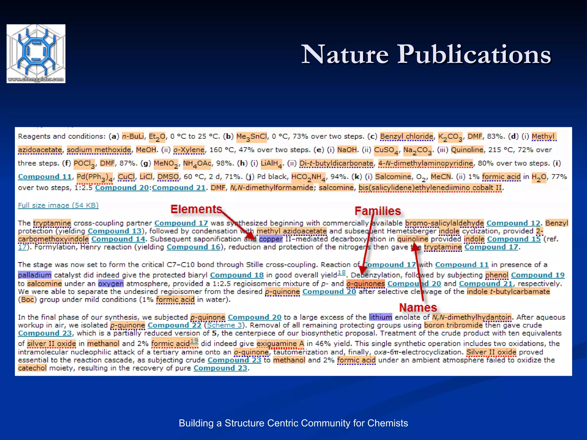 Nature Publications 