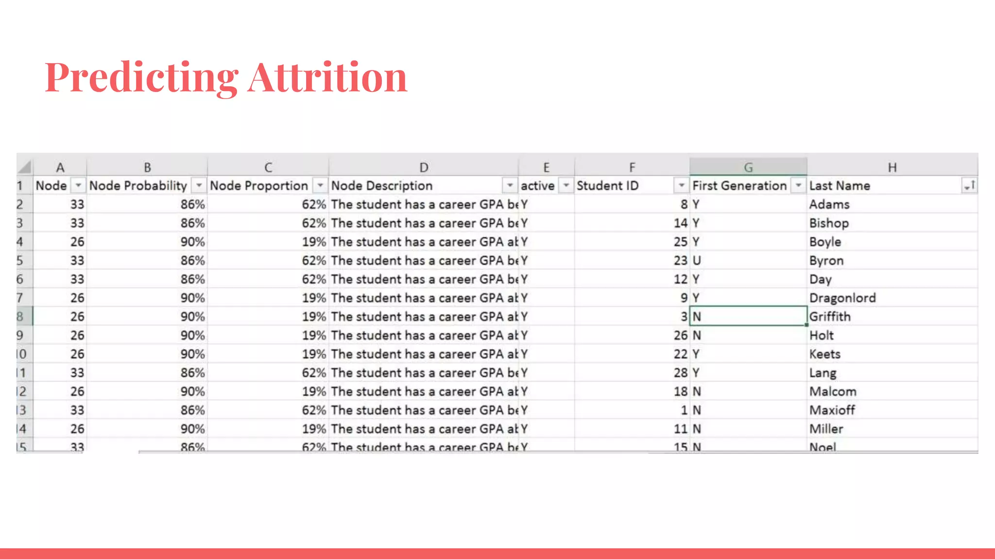Predicting Attrition
 