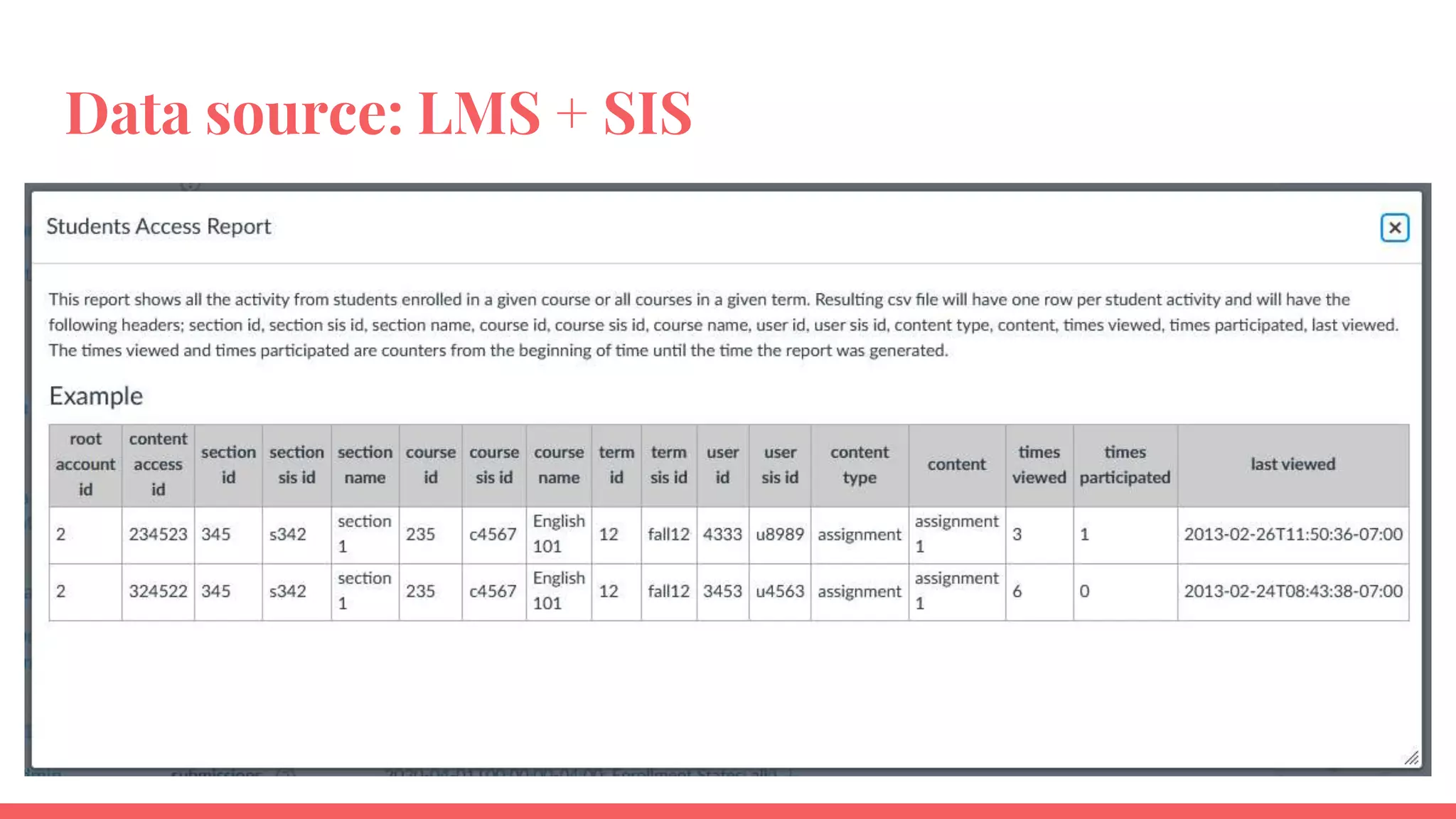 Data source: LMS + SIS
 