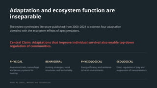 Adaptation and ecosystem function are
inseparable
The review synthesizes literature published from 2000–2024 to connect four adaptation
domains with the ecosystem effects of apex predators.
Central Claim: Adaptations that improve individual survival also enable top-down
regulation of communities.
PHYSICAL
Anatomical traits, camouflage,
and sensory systems for
hunting.
BEHAVIORAL
Hunting strategies, social
structures, and territoriality.
PHYSIOLOGICAL
Energy efficiency and resilience
to harsh environments.
ECOLOGICAL
Direct regulation of prey and
suppression of mesopredators.
Akash MS (2026). Methods and Introduction.
 