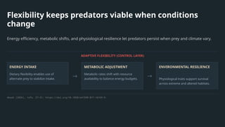 Flexibility keeps predators viable when conditions
change
Energy efficiency, metabolic shifts, and physiological resilience let predators persist when prey and climate vary.
ADAPTIVE FLEXIBILITY (CONTROL LAYER)
ENERGY INTAKE
Dietary flexibility enables use of
alternate prey to stabilize intake.
→
METABOLIC ADJUSTMENT
Metabolic rates shift with resource
availability to balance energy budgets.
→
ENVIRONMENTAL RESILIENCE
Physiological traits support survival
across extreme and altered habitats.
Akash (2026), refs. 27–31; https://doi.org/10.1038/s41598-017-16169-9.
 