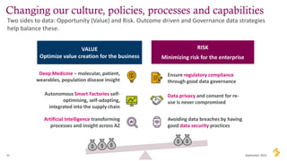 15 September 2023
Changing our culture, policies, processes and capabilities
Ensure regulatory compliance
through good data governance
Deep Medicine – molecular, patient,
wearables, population disease insight
Two sides to data: Opportunity (Value) and Risk. Outcome driven and Governance data strategies
help balance these.
VALUE
Optimize value creation for the business
RISK
Minimizing risk for the enterprise
Autonomous Smart Factories self-
optimising, self-adapting,
integrated into the supply chain
Artificial Intelligence transforming
processes and insight across AZ
Avoiding data breaches by having
good data security practices
Data privacy and consent for re-
use is never compromised
 