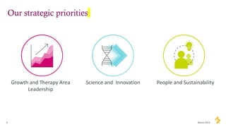 Our strategic priorities
Growth and Therapy Area
Leadership
March 2023
4
Science and Innovation People and Sustainability
 