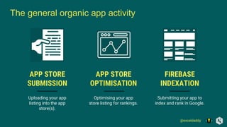 @exceldaddy
The general organic app activity
APP STORE
OPTIMISATION
FIREBASE
INDEXATION
APP STORE
SUBMISSION
Optimising your app
store listing for rankings.
Submitting your app to
index and rank in Google.
Uploading your app
listing into the app
store(s).
 
