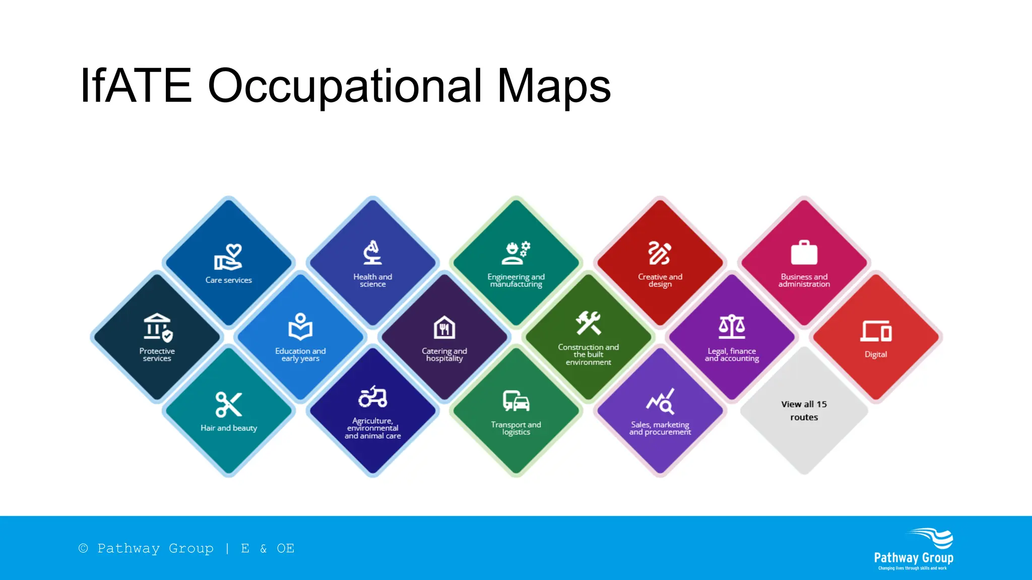 IfATE Occupational Maps
© Pathway Group | E & OE
 
