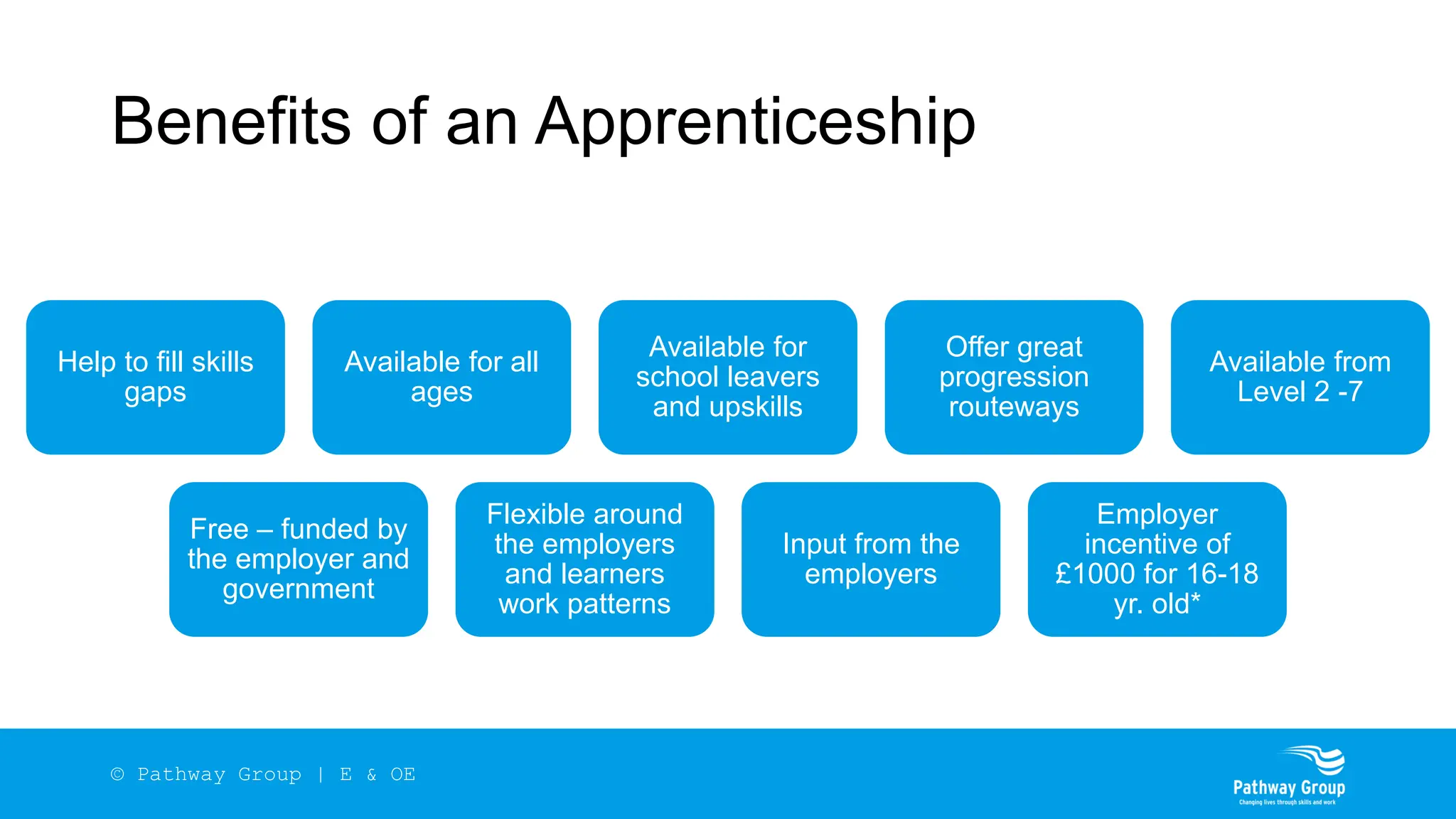 Benefits of an Apprenticeship
Help to fill skills
gaps
Available for all
ages
Available for
school leavers
and upskills
Offer great
progression
routeways
Available from
Level 2 -7
Free – funded by
the employer and
government
Flexible around
the employers
and learners
work patterns
Input from the
employers
Employer
incentive of
£1000 for 16-18
yr. old*
© Pathway Group | E & OE
 