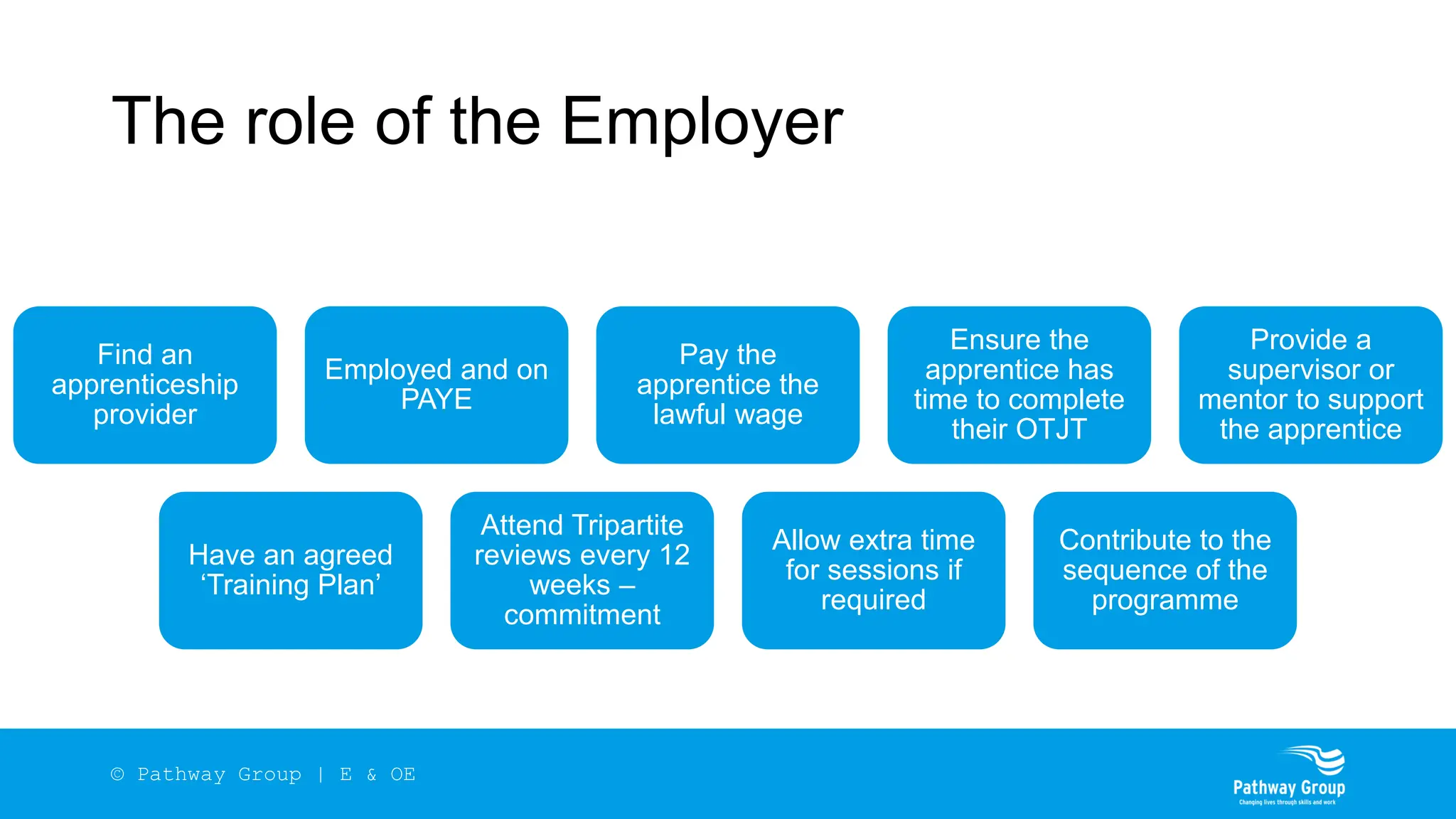 The role of the Employer
Find an
apprenticeship
provider
Employed and on
PAYE
Pay the
apprentice the
lawful wage
Ensure the
apprentice has
time to complete
their OTJT
Provide a
supervisor or
mentor to support
the apprentice
Have an agreed
‘Training Plan’
Attend Tripartite
reviews every 12
weeks –
commitment
Allow extra time
for sessions if
required
Contribute to the
sequence of the
programme
© Pathway Group | E & OE
 