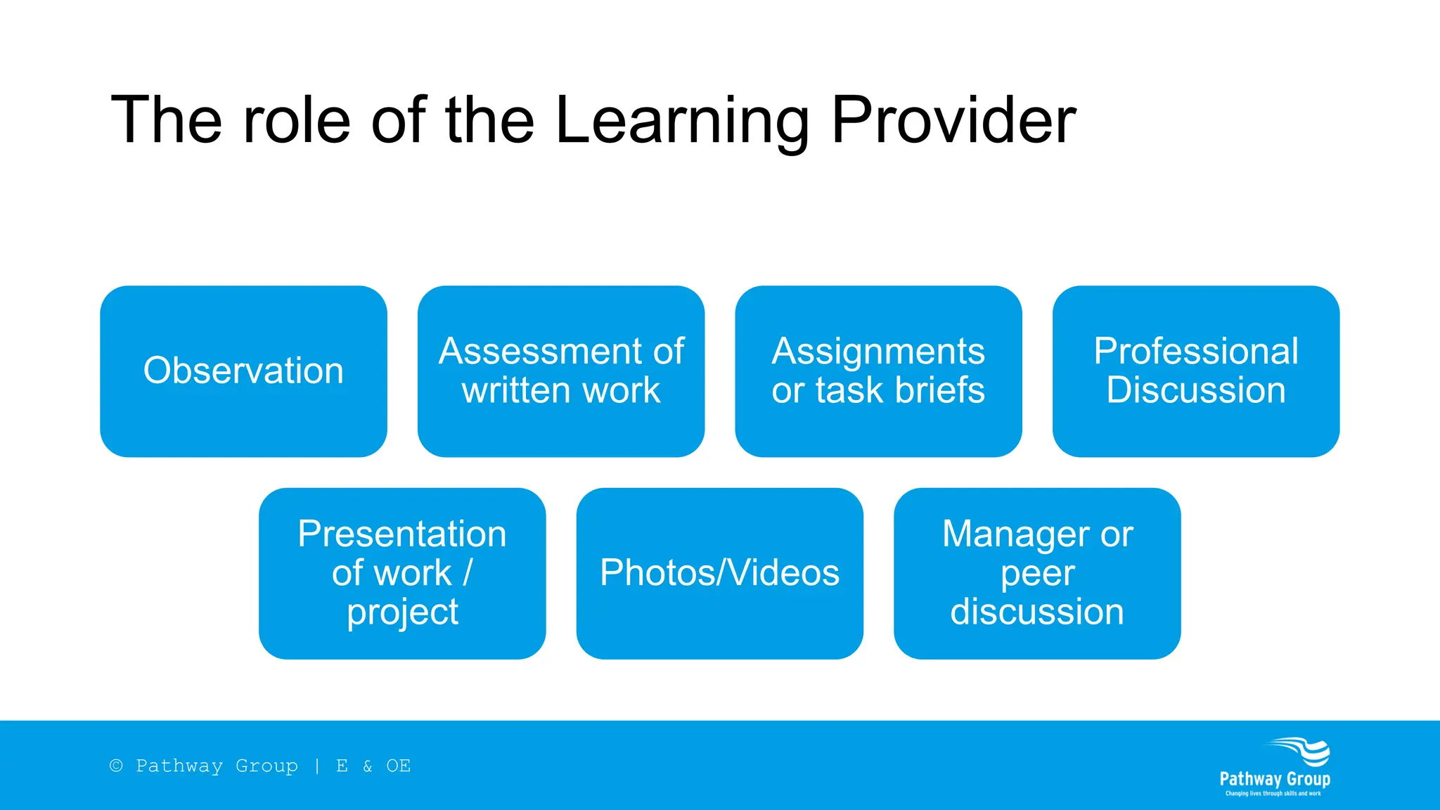 The role of the Learning Provider
Observation
Assessment of
written work
Assignments
or task briefs
Professional
Discussion
Presentation
of work /
project
Photos/Videos
Manager or
peer
discussion
© Pathway Group | E & OE
 