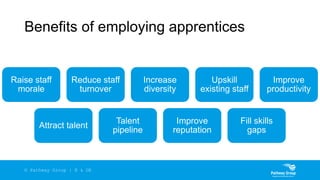 How Apprenticeships Work & Why They Work - Apprenticeship Training ...