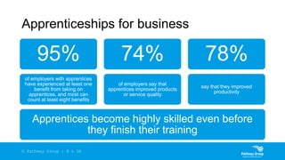 How Apprenticeships Work & Why They Work - Apprenticeship Training ...