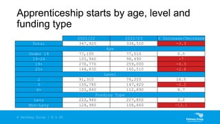 How Apprenticeships Work & Why They Work - Apprenticeship Training ...