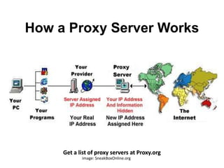 How a Proxy Server Works
Get a list of proxy servers at Proxy.orgGet a list of proxy servers at Proxy.orgGet a list of proxy servers at Proxy.orgGet a list of proxy servers at Proxy.orgGet a list of proxy servers at Proxy.orgGet a list of proxy servers at Proxy.org
image: SneakBoxOnline.org
 