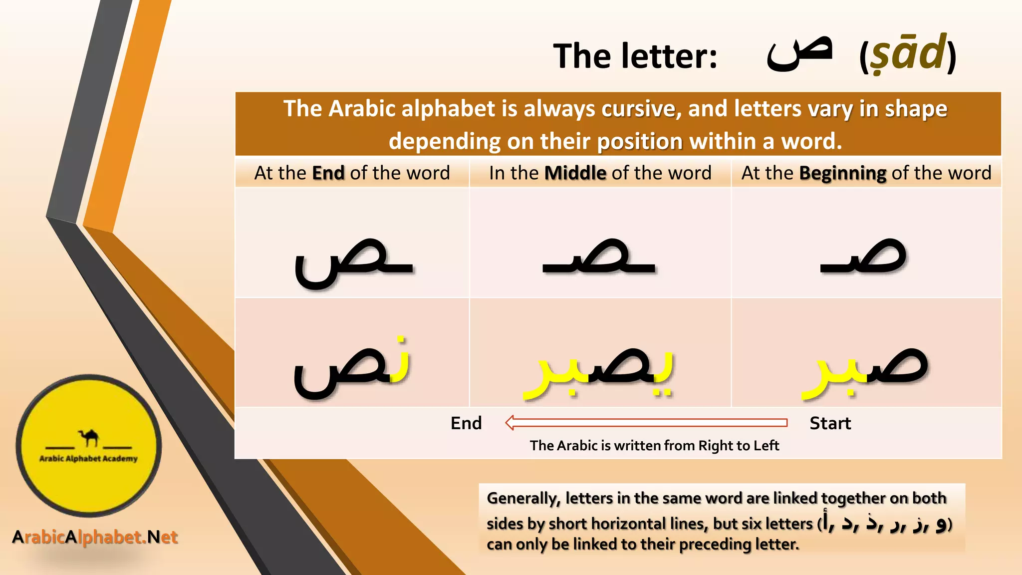 How Arabic letters are written.pptx
