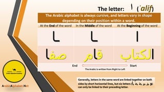 The letter: ‫ا‬ (ʾalif)
The Arabic alphabet is always cursive, and letters vary in shape
depending on their position within a word.
At the End of the word In the Middle of the word At the Beginning of the word
‫ـا‬ ‫ـا‬ ‫ا‬
‫صف‬
‫ا‬ ‫ق‬
‫ا‬
‫م‬ ‫ا‬
‫لكتاب‬
End Start
The Arabic is written from Right to Left
Generally, letters in the same word are linked together on both
sides by short horizontal lines, but six letters ( ‫و‬
,
‫ز‬
,
‫ر‬
,
‫ذ‬
,
‫د‬
,
‫أ‬ )
can only be linked to their preceding letter.
ArabicAlphabet.Net
 