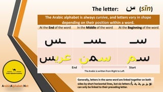 How Arabic letters are written.pptx