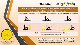 How Arabic letters are written.pptx