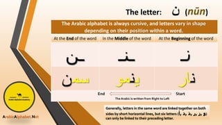 How Arabic letters are written.pptx