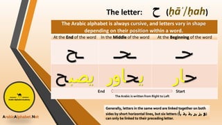How Arabic letters are written.pptx