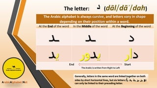How Arabic letters are written.pptx
