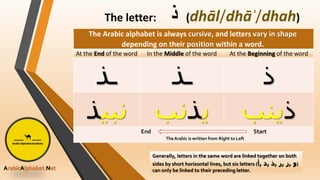 How Arabic letters are written.pptx