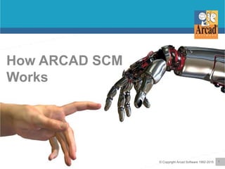 1© Copyright Arcad Software 1992-2015
How ARCAD SCM
Works
 
