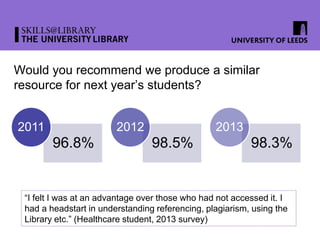 Would you recommend we produce a similar
resource for next year’s students?
96.8%
2011
98.5%
2012
98.3%
2013
“I felt I was at an advantage over those who had not accessed it. I
had a headstart in understanding referencing, plagiarism, using the
Library etc.” (Healthcare student, 2013 survey)
 