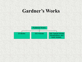 Gardner’s Works
20 Books 353 Articles 166 Topical Articles
Introductions, and
book reviews
Published Works
 