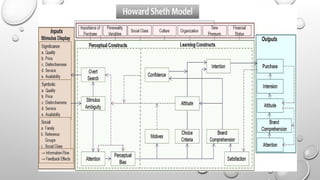 Howard-Sheth-Model-of-Consumer-Behavior-pptx.pptx