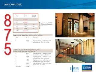AVAILABILITIES




8
                   Sq. Ft.

             1st
             1st




                                 ]
7
             4th
             5th
             6th




                       Sq. Ft.




5        C

         D

         E
                        6,007




         F
 