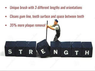  Unique brush with 3 different lengths and orientations
 Cleans gum line, teeth surface and space between teeth
 35% more plaque removal
 
