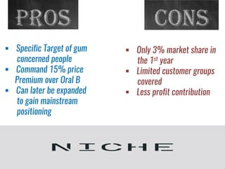  Specific Target of gum
concerned people
 Command 15% price
Premium over Oral B
 Can later be expanded
to gain mainstream
positioning
 Only 3% market share in
the 1st year
 Limited customer groups
covered
 Less profit contribution
 