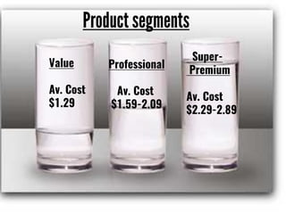 Value
Av. Cost
$1.29
Professional
Av. Cost
$1.59-2.09
Super-
Premium
Av. Cost
$2.29-2.89
 