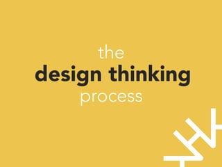 the
design thinking
process




 