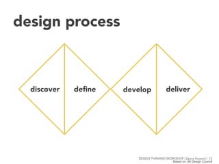 design process
discover
 deﬁne
 develop
 deliver
Based on UK Design Council
DESIGN THINKING WORKSHOP | Zaana Howard | 12
 