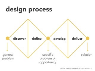 design process
discover
 deﬁne
 develop
 deliver
general
problem
specific
problem or
opportunity
solution
DESIGN THINKING WORKSHOP | Zaana Howard | 13
 