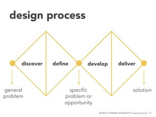design process
discover
 deﬁne
 develop
 deliver
general
problem
specific
problem or
opportunity
solution
DESIGN THINKING ...