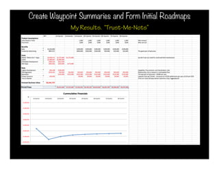 Create Waypoint Summaries and Form Initial Roadmaps
             My Results. “Trust-Me-Nots”
 