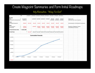 Create Waypoint Summaries and Form Initial Roadmaps
               My Results. “Way To Go!”
 