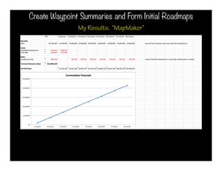 Create Waypoint Summaries and Form Initial Roadmaps
               My Results. “MapMaker”
 