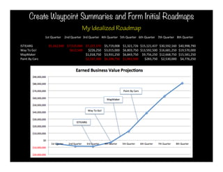 Create Waypoint Summaries and Form Initial Roadmaps
                                                               My Idea...