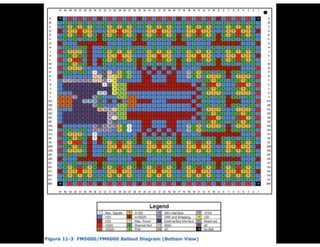 Synchronous vs Asynchronous Digital Circuits as an Analogy to Organizational Dysfunction Applied to DevOps Practices