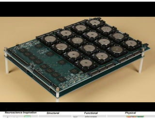 Synchronous vs Asynchronous Digital Circuits as an Analogy to Organizational Dysfunction Applied to DevOps Practices
