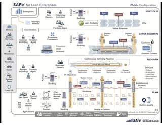 Synchronous vs Asynchronous Digital Circuits as an Analogy to Organizational Dysfunction Applied to DevOps Practices