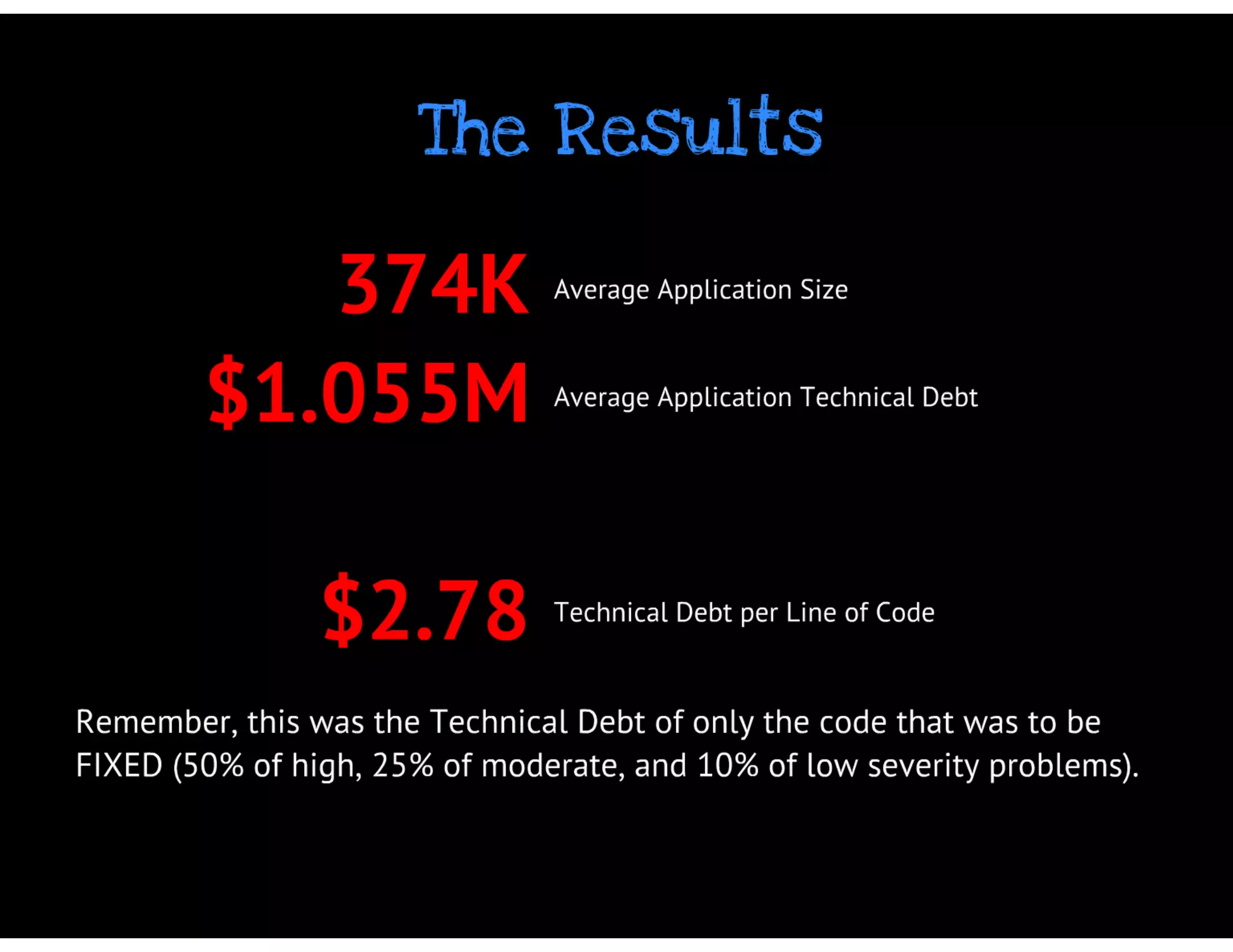 Why Johnny Can't Unit Test His Legacy Code - And What You Can Do About It