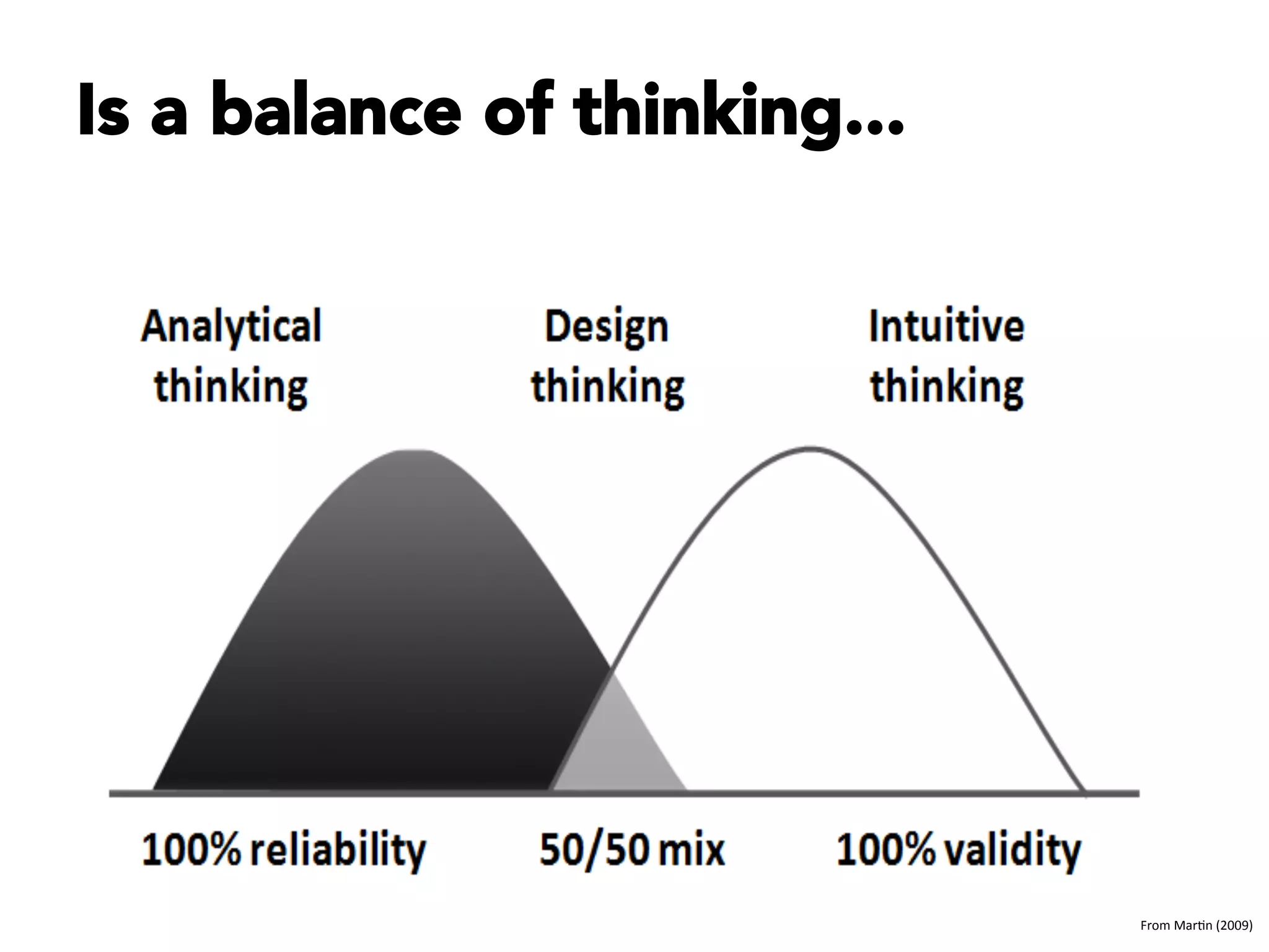 Is a balance of thinking...




                               From	
  Mar4n	
  (2009)	
  
 